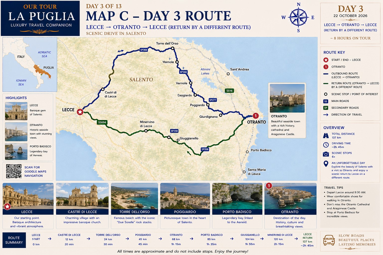 Mapa de la ruta