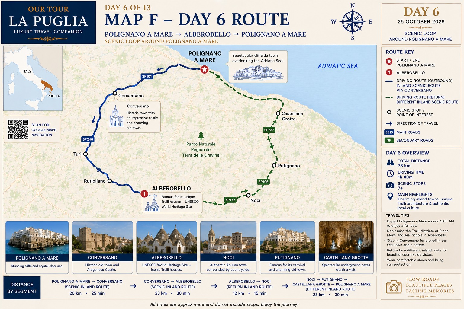 Mapa de la ruta