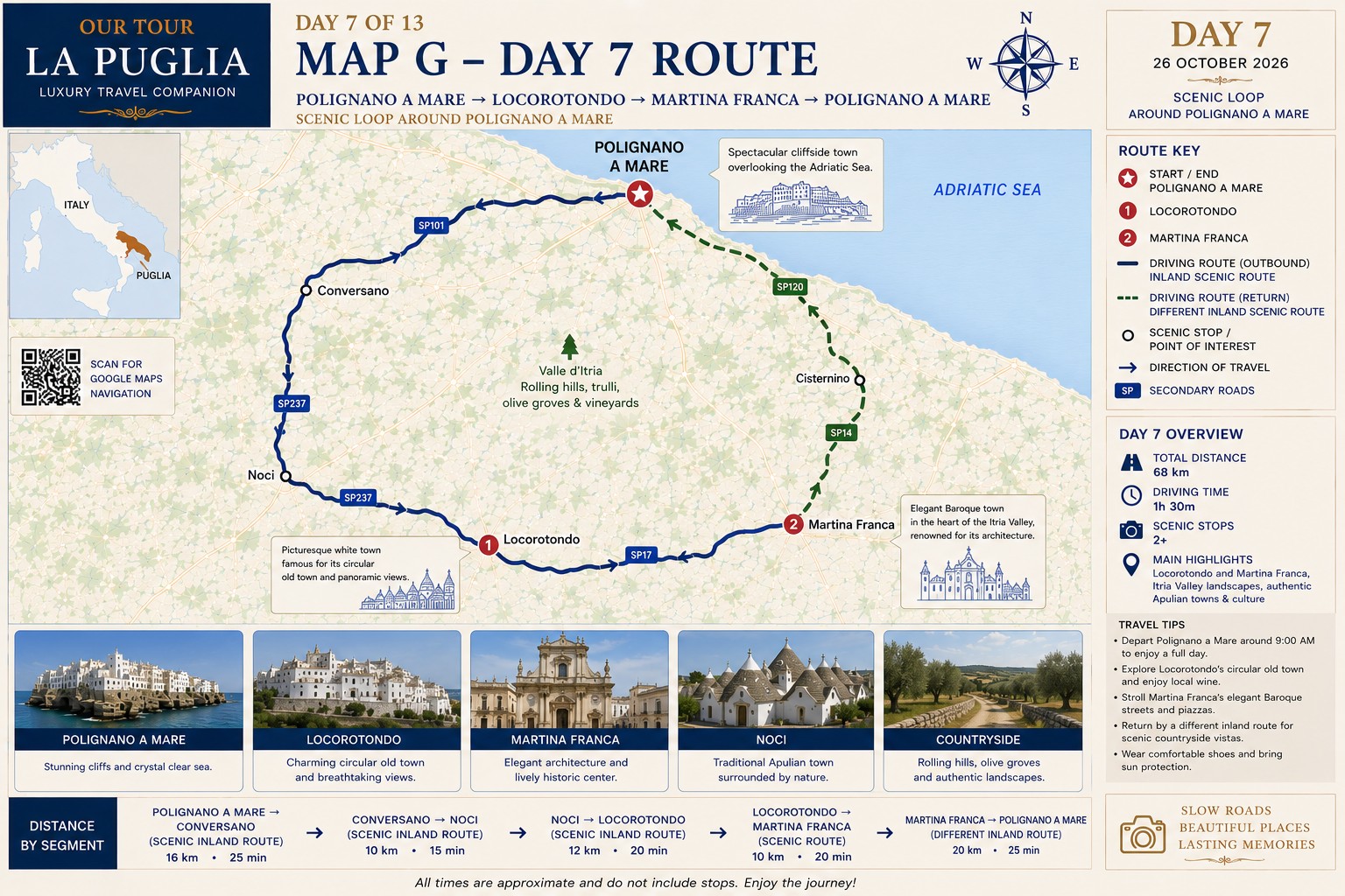 Mapa de la ruta